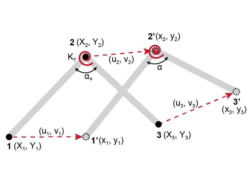 Illustration of a torsional spring element in bar-linked structures