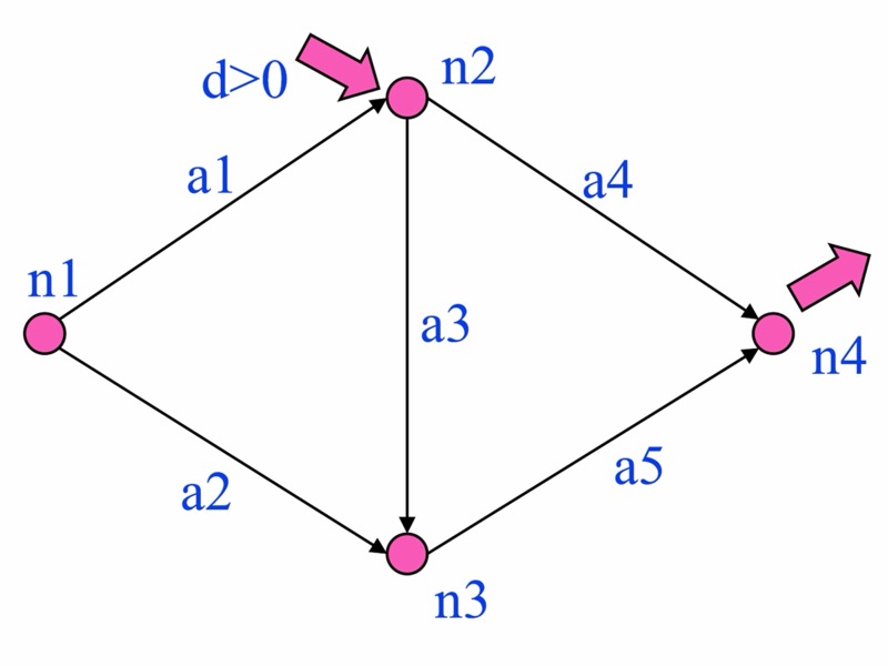 Traffic network diagram